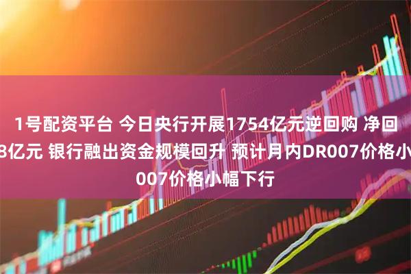 1号配资平台 今日央行开展1754亿元逆回购 净回笼1778亿元 银行融出资金规模回升 预计月内DR007价格小幅下行